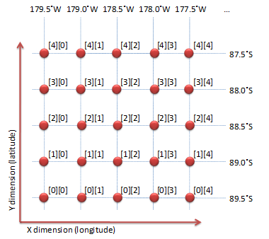 (b) Part of geolocations where elements of the data field were measured