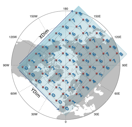 (b) Column(col) number for all data locations