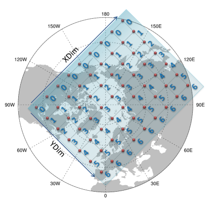 (a) Row(row) number for all data locations