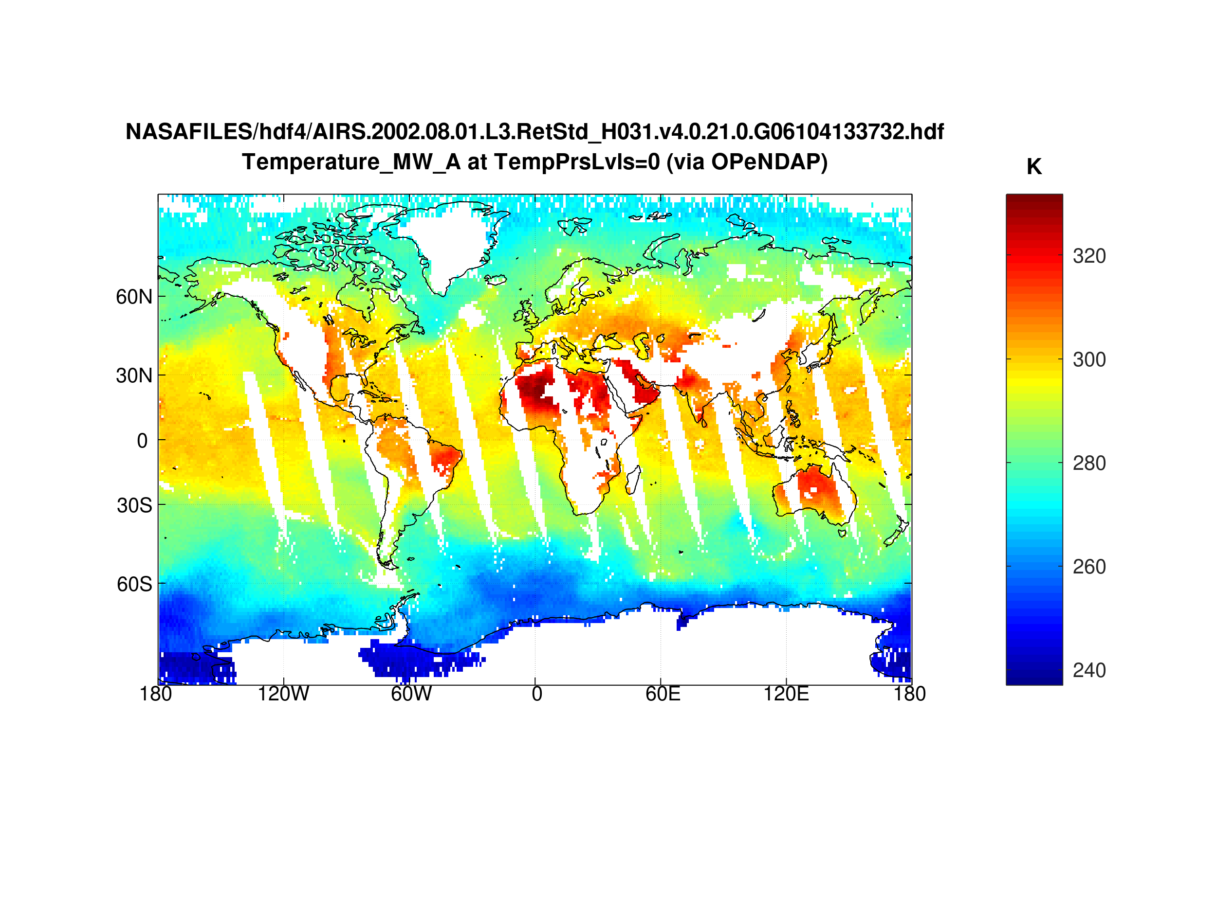 Octave AIRS L3 plot